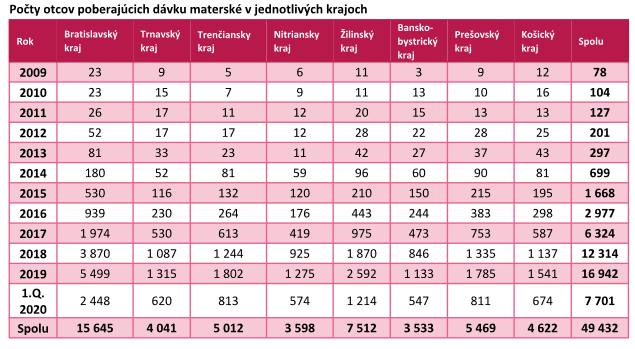 otcovia na rodicovskej dovolenke