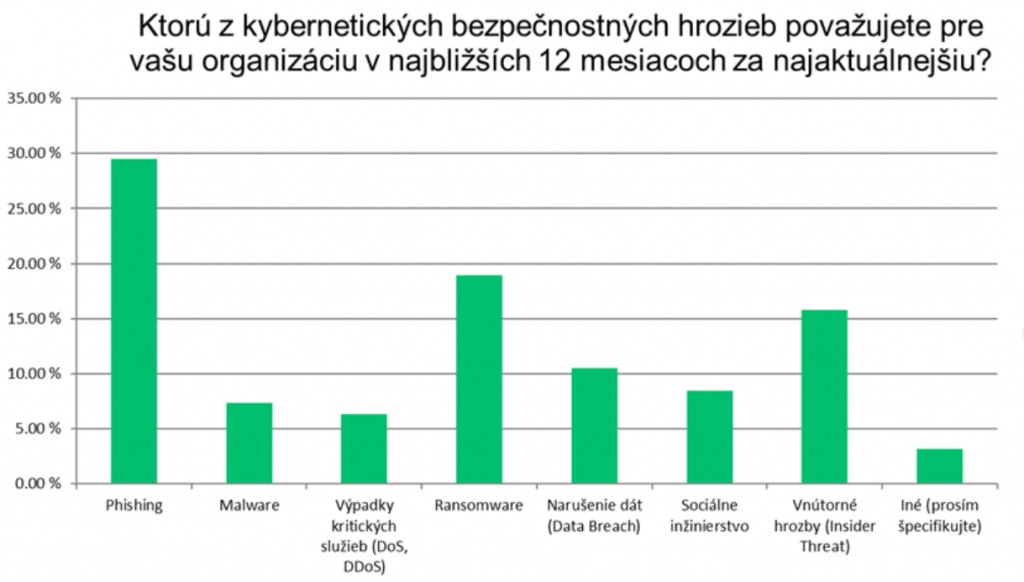 kyberneticke utoky